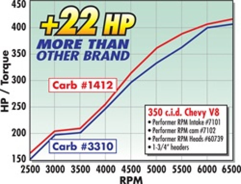 Edelbrock Carburetor Performer Series 4-Barrel 800 CFM Manual Choke Satin Finish Edelbrock Carburetor Performer Series 4-Barrel 800 CFM Manual Choke Satin Finish