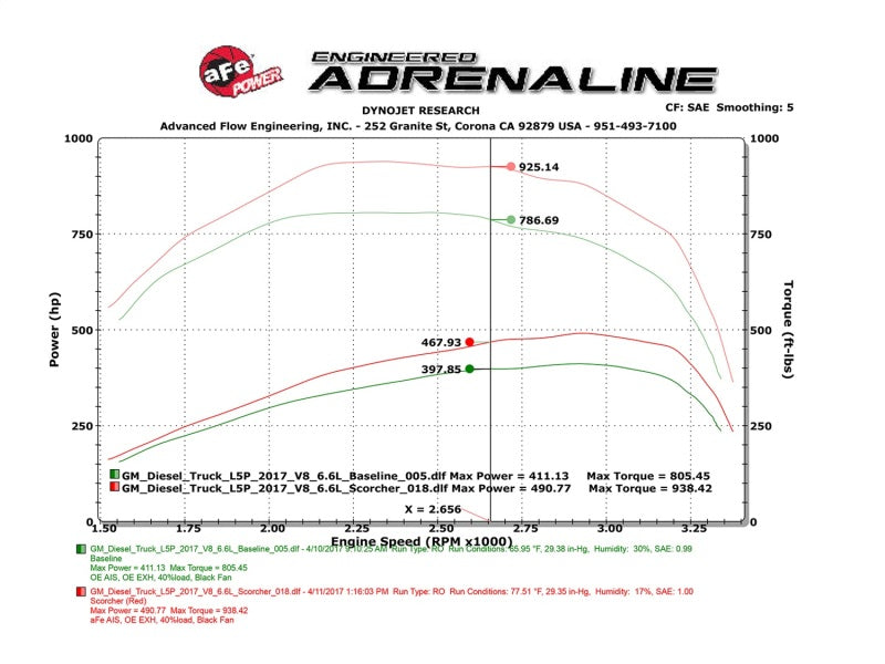 aFe Scorcher HD Power Package 2017 GM Duramax V8-6.6L (td) L5P aFe Scorcher HD Power Package 2017 GM Duramax V8-6.6L (td) L5P