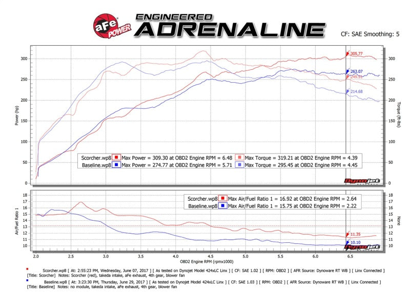 aFe Scorcher GT Module 08-15 Mitsubishi Lancer Evolution X L4-2.0L (t) aFe Scorcher GT Module 08-15 Mitsubishi Lancer Evolution X L4-2.0L (t)