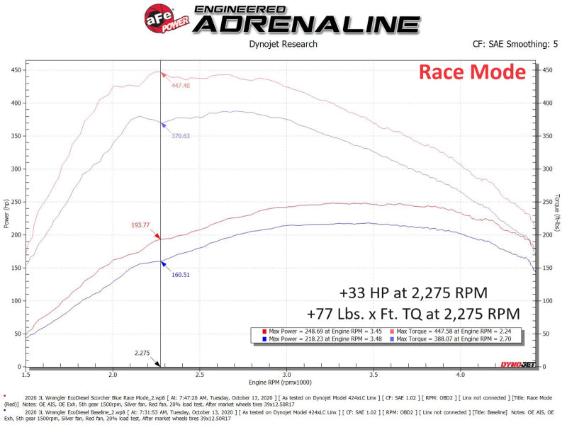 aFe Scorcher HD Plus Power Module 20-23 Jeep Wrangler (JL) / 21-23 Gladiator (JT) 3.0 V6 EcoDiesel aFe Scorcher HD Plus Power Module 20-23 Jeep Wrangler (JL) / 21-23 Gladiator (JT) 3.0 V6 EcoDiesel