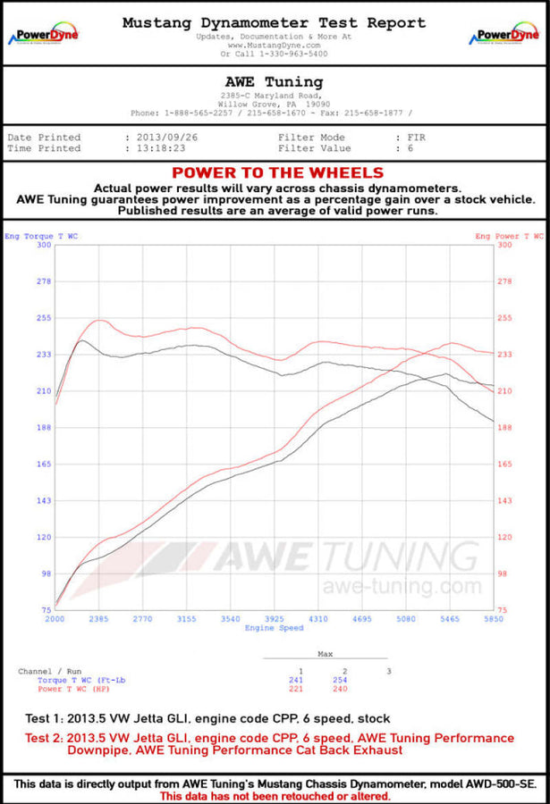 AWE Tuning Mk6 GLI 2.0T - Mk6 Jetta 1.8T Track Edition Exhaust - Polished Silver Tips AWE Tuning Mk6 GLI 2.0T - Mk6 Jetta 1.8T Track Edition Exhaust - Polished Silver Tips