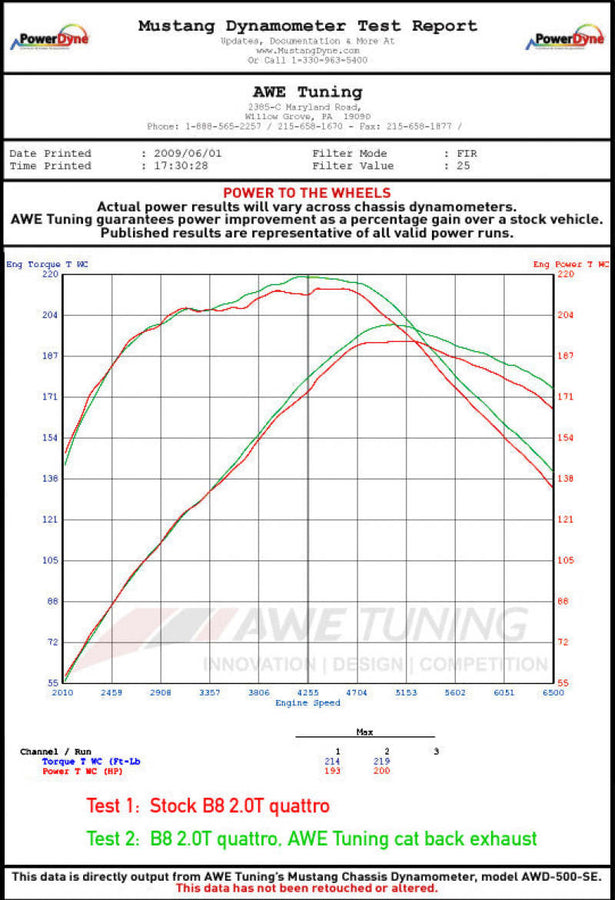 AWE Tuning Audi B8.5 All Road Touring Edition Exhaust - Dual Outlet Polished Silver Tips AWE Tuning Audi B8.5 All Road Touring Edition Exhaust - Dual Outlet Polished Silver Tips