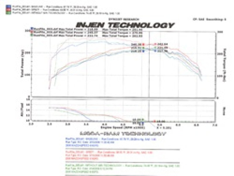 Injen 2006-08 Mazdaspeed 6 2.3L 4 Cyl. (Manual) Black Cold Air Intake Injen 2006-08 Mazdaspeed 6 2.3L 4 Cyl. (Manual) Black Cold Air Intake