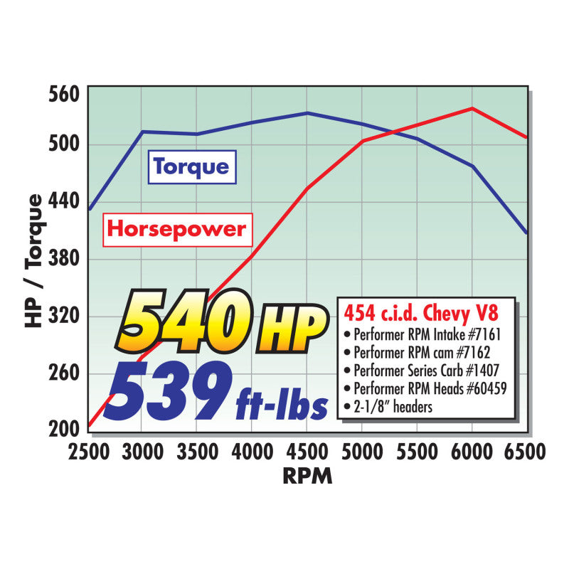 Edelbrock Carburetor Performer Series 4-Barrel 750 CFM Manual Choke Satin Finish Edelbrock Carburetor Performer Series 4-Barrel 750 CFM Manual Choke Satin Finish