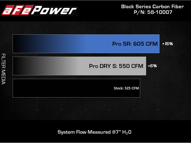 aFe Black Series Carbon Fiber Pro 5R Air Intake System 2020 Chevrolet Corvette C8 V8 6.2L aFe Black Series Carbon Fiber Pro 5R Air Intake System 2020 Chevrolet Corvette C8 V8 6.2L