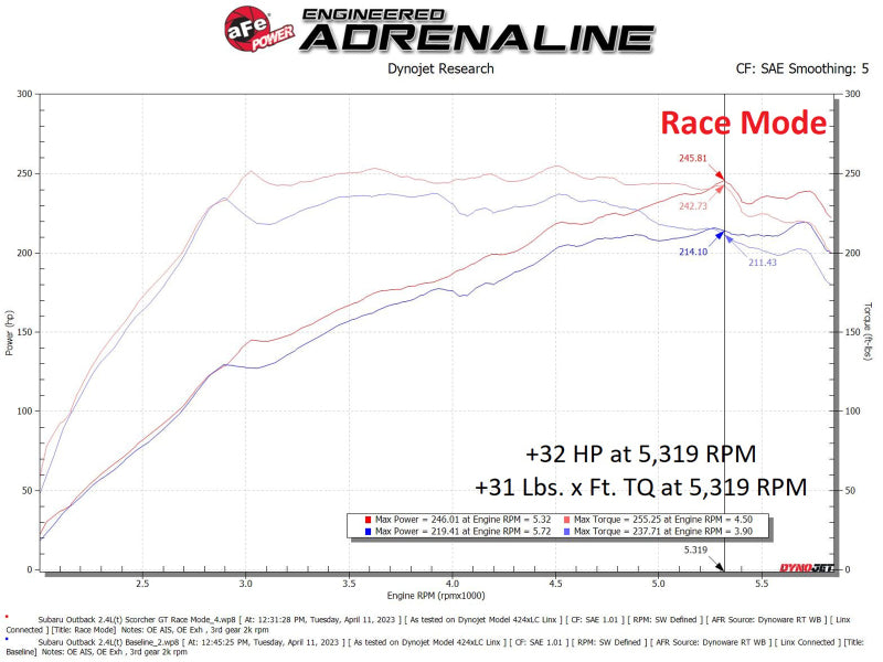 aFe Scorcher GT Module 20-23 Subaru Outback H4-2.4L (t) aFe Scorcher GT Module 20-23 Subaru Outback H4-2.4L (t)