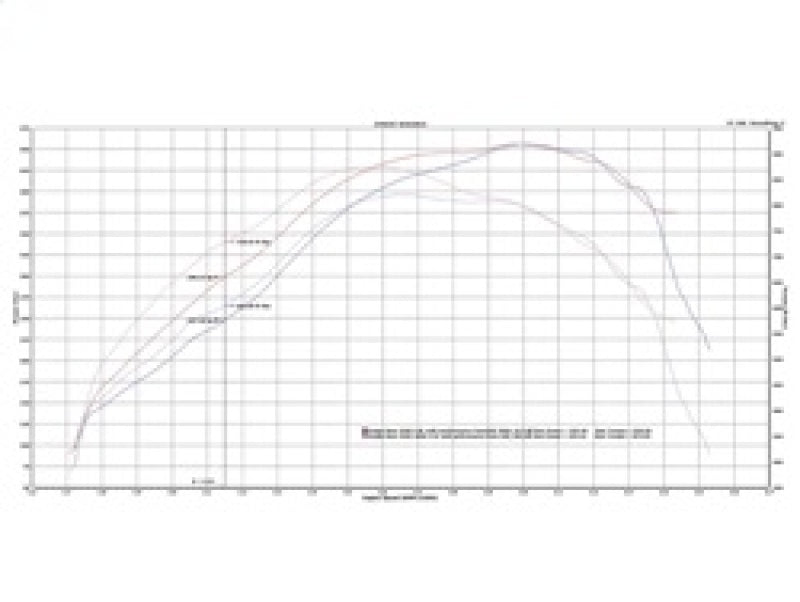 aFe Bladerunner Turbochargers Dodge Diesel Trucks 03-07 L6-5.9L (td) aFe Bladerunner Turbochargers Dodge Diesel Trucks 03-07 L6-5.9L (td)