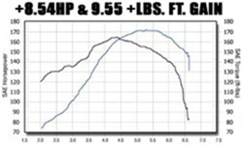 MagnaFlow Sys C/B VW Golf Iv/Beetle 2.0L Vr6 (Vehicles W/O Fascia Cutout) MagnaFlow Sys C/B VW Golf Iv/Beetle 2.0L Vr6 (Vehicles W/O Fascia Cutout)