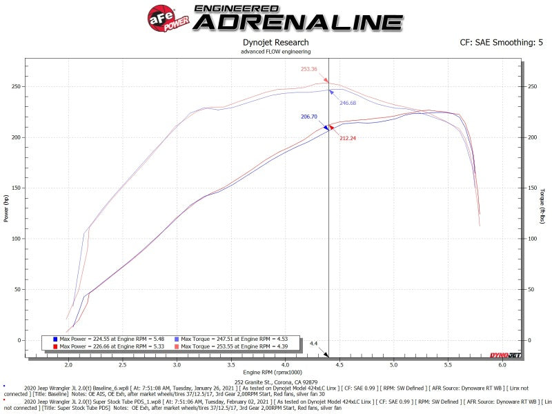 aFe Super Stock Induction System Pro Dry S Media 18-21 Jeep Wrangler JL L4-2.0L (t) aFe Super Stock Induction System Pro Dry S Media 18-21 Jeep Wrangler JL L4-2.0L (t)