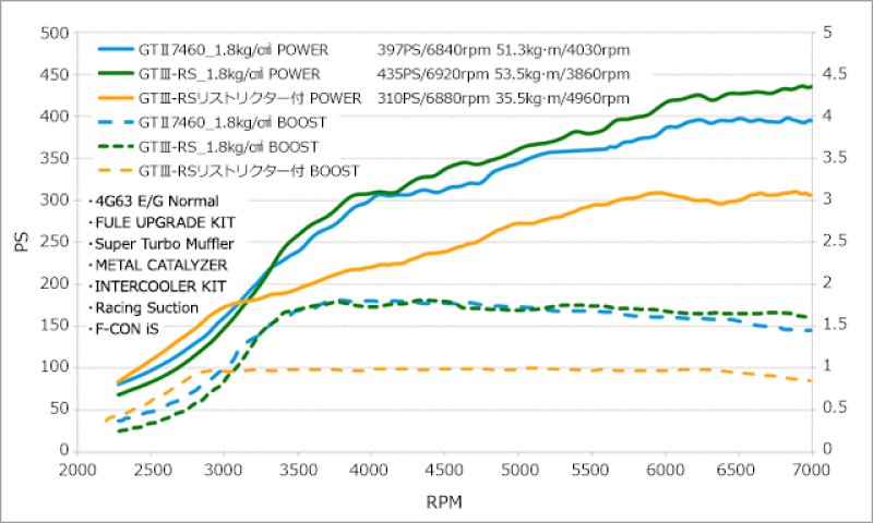 HKS CT9A/4G63 MR GTIII RS SPORTS TURBINE KIT HKS CT9A/4G63 MR GTIII RS SPORTS TURBINE KIT