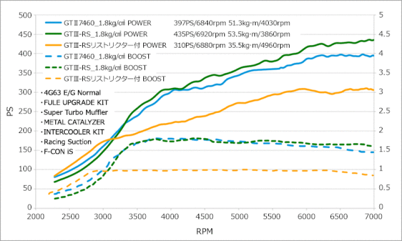 HKS CT9A/4G63 GTIII RS SPORTS TURBINE KIT HKS CT9A/4G63 GTIII RS SPORTS TURBINE KIT