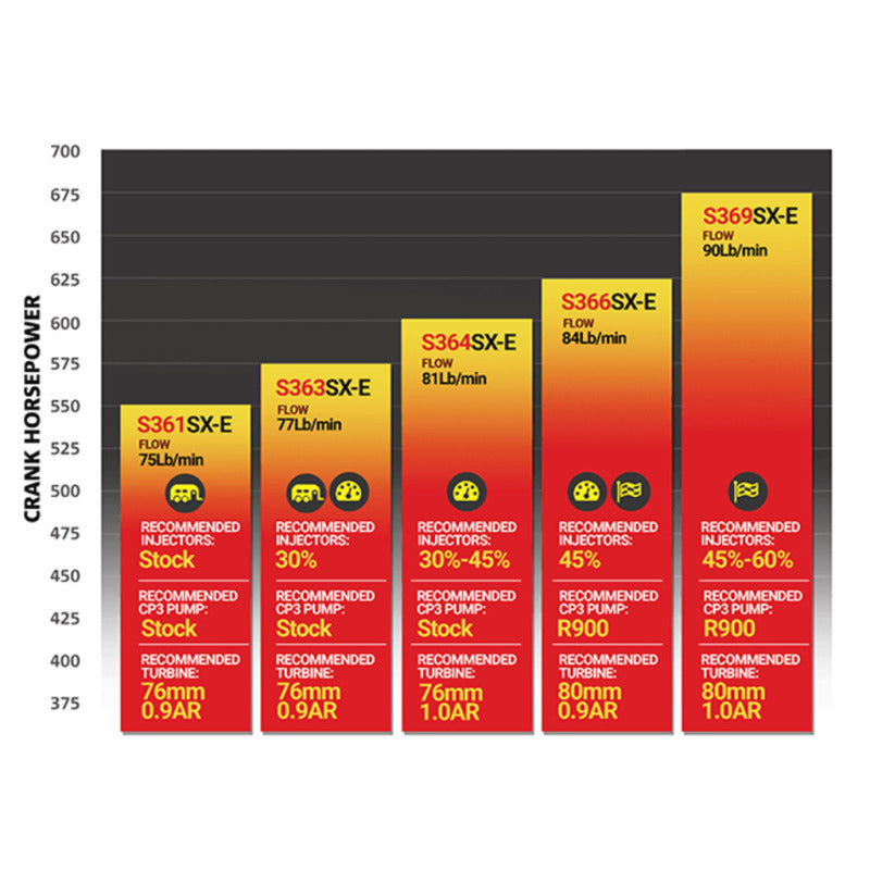BD Diesel Iron Horn 5.9L Turbo Kit S364SXE/76 0.91AR Dodge 03-07 BD Diesel Iron Horn 5.9L Turbo Kit S364SXE/76 0.91AR Dodge 03-07