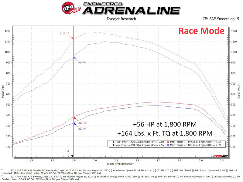 aFe Scorcher GT Module 2020 Ford Diesel Trucks V8-6.7L (Turbodiesel) aFe Scorcher GT Module 2020 Ford Diesel Trucks V8-6.7L (Turbodiesel)
