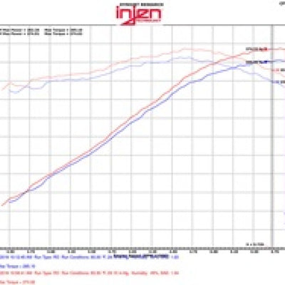 Injen 09-14 Cadillac Escalade EVS/EXT V8-6.2L Evolution Air Intake