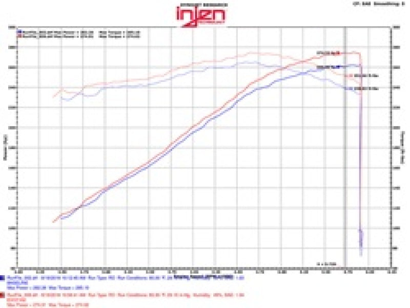 Injen 09-14 Cadillac Escalade EVS/EXT V8-6.2L Evolution Air Intake Injen 09-14 Cadillac Escalade EVS/EXT V8-6.2L Evolution Air Intake
