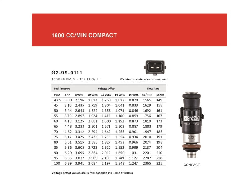 Grams Performance 1600cc BRZ/FRS INJECTOR KIT Grams Performance 1600cc BRZ/FRS INJECTOR KIT
