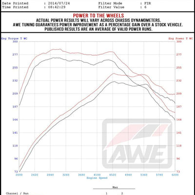 AWE Tuning Volkswagen GTI MK7.5 2.0T Track Edition Exhaust w/Diamond Black Tips 102mm