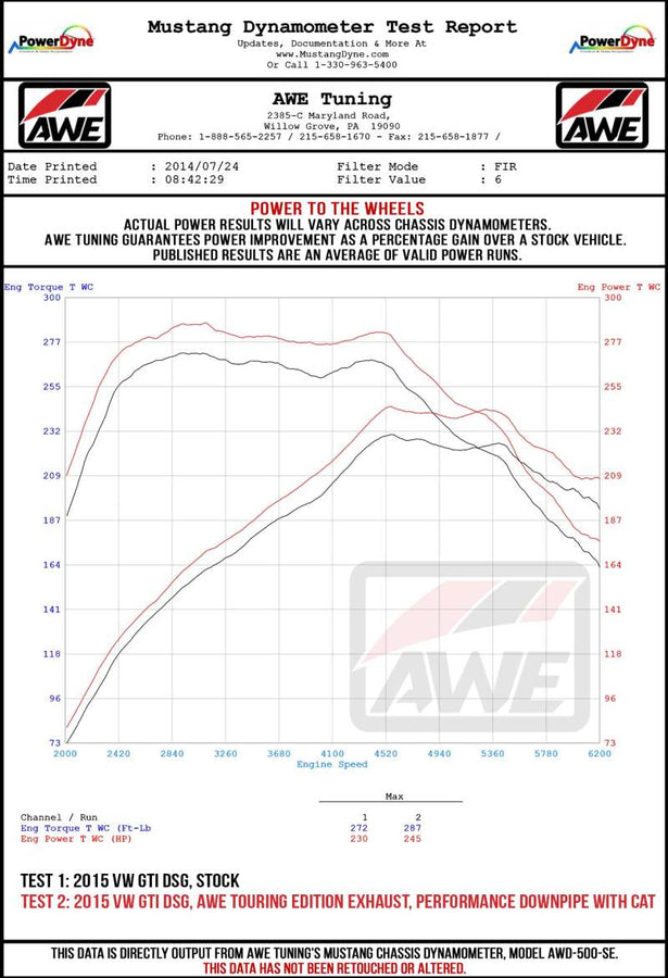 AWE Tuning Volkswagen GTI MK7.5 2.0T Track Edition Exhaust w/Chrome Silver Tips 102mm AWE Tuning Volkswagen GTI MK7.5 2.0T Track Edition Exhaust w/Chrome Silver Tips 102mm