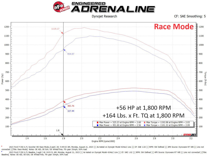 aFe Scorcher GT Module 2020 Ford Diesel Trucks V8-6.7L (Turbodiesel) aFe Scorcher GT Module 2020 Ford Diesel Trucks V8-6.7L (Turbodiesel)