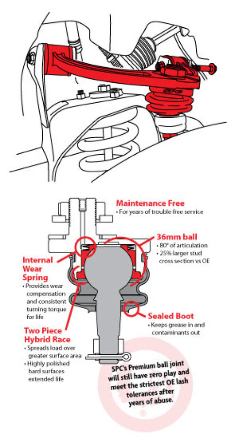 SPC Performance NISSAN LIGHT TRUCK SPC Performance NISSAN LIGHT TRUCK
