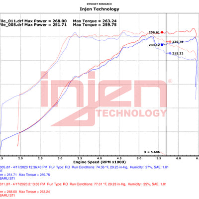 Injen 18-21 Subaru WRX STI H4 2.5L Turbo SP Aluminum Series Cold Air Intake - Polished