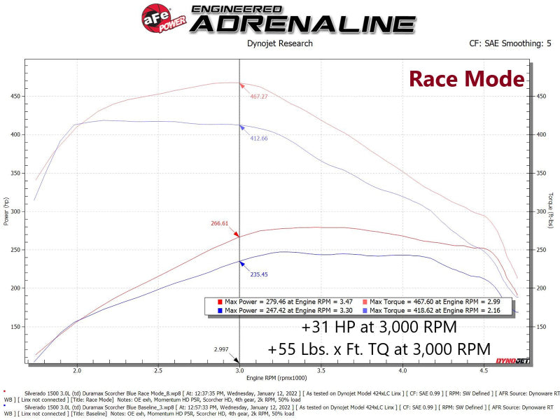 aFe Scorcher Blue Power Module 20-21 GM Trucks/SUVs L6-3.0L (td) LM2 aFe Scorcher Blue Power Module 20-21 GM Trucks/SUVs L6-3.0L (td) LM2