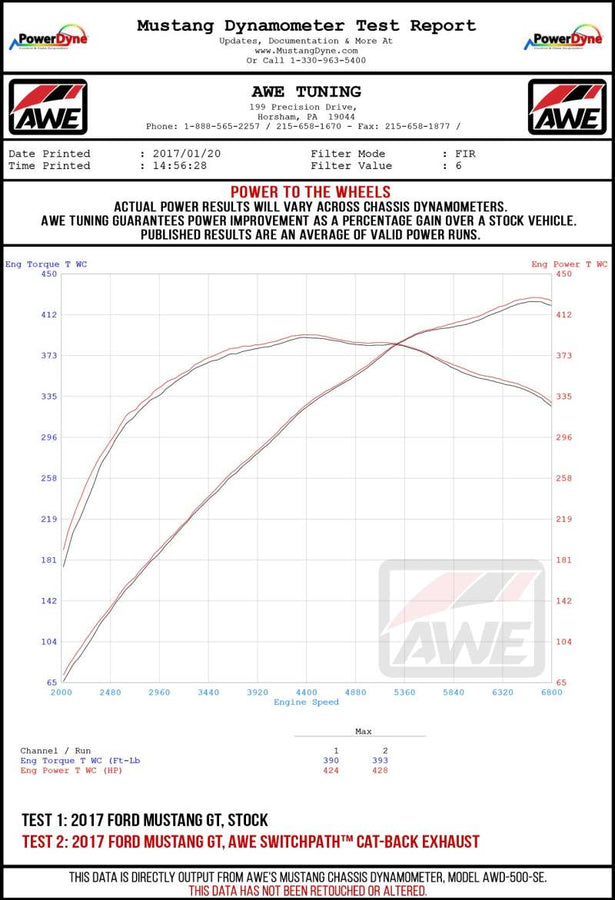AWE Tuning 2018+ Ford Mustang GT (S550) Cat-back Exhaust - Track Edition (Quad Diamond Black Tips) AWE Tuning 2018+ Ford Mustang GT (S550) Cat-back Exhaust - Track Edition (Quad Diamond Black Tips)
