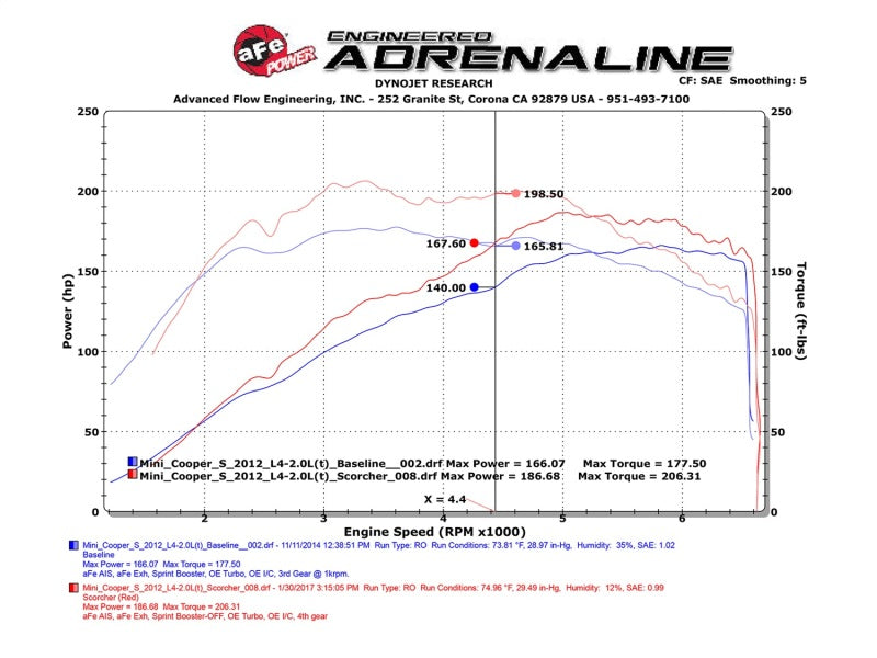 aFe Scorcher GT Module 11-15 Mini Cooper 1.6(T) N18 aFe Scorcher GT Module 11-15 Mini Cooper 1.6(T) N18