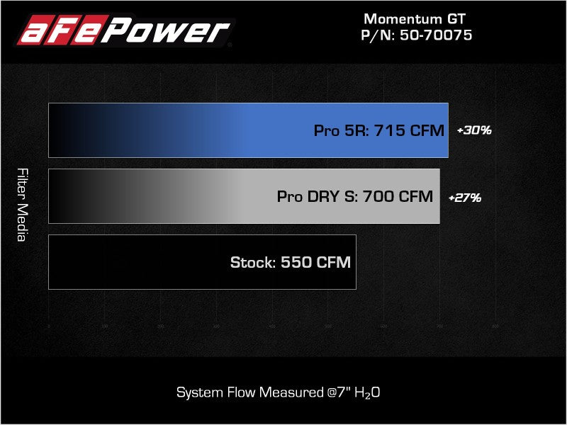 aFe 21-23 Dodge RAM 1500 TRX V8-6.2L Momentum GT Intake- Red aFe 21-23 Dodge RAM 1500 TRX V8-6.2L Momentum GT Intake- Red
