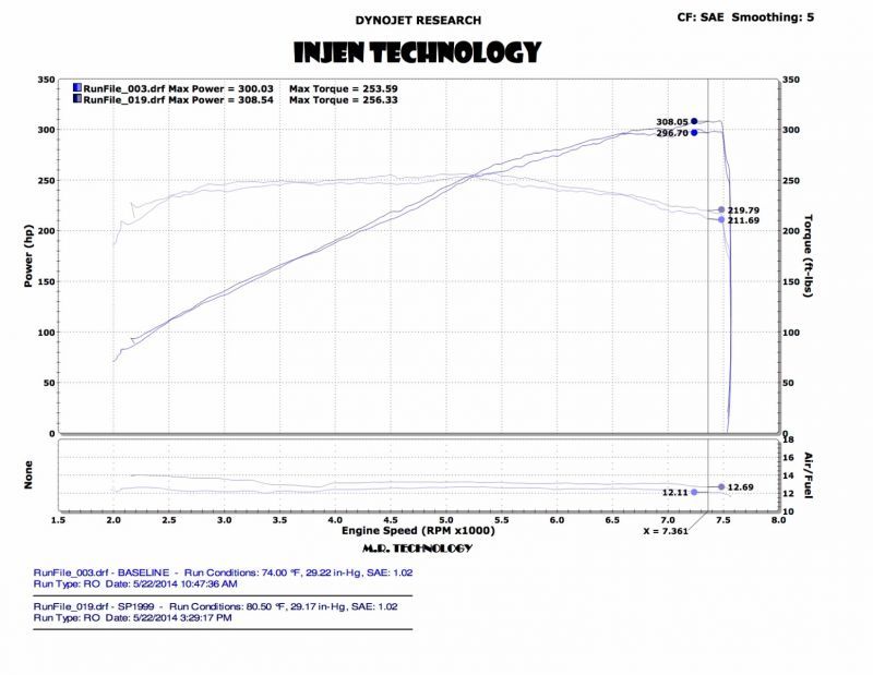 Injen 14 Infiniti Q50 3.7L V6 Black Dual Short Ram Intake w/ MR Techn and Heat Shields Injen 14 Infiniti Q50 3.7L V6 Black Dual Short Ram Intake w/ MR Techn and Heat Shields