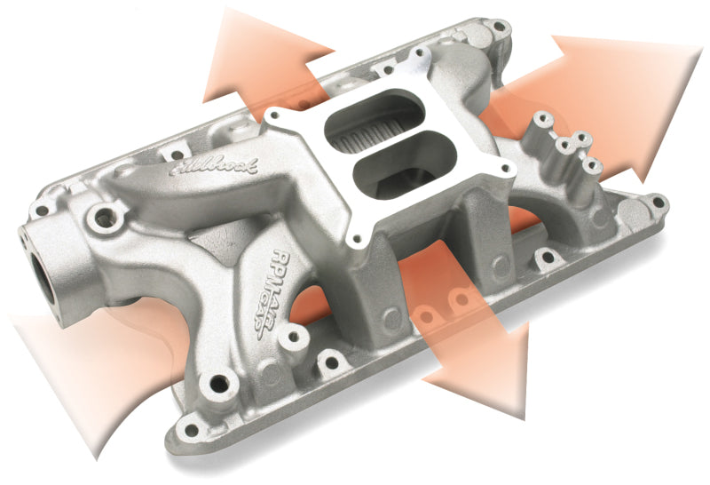 Edelbrock Ford 351 RPM Air Gap Manifold Edelbrock Ford 351 RPM Air Gap Manifold