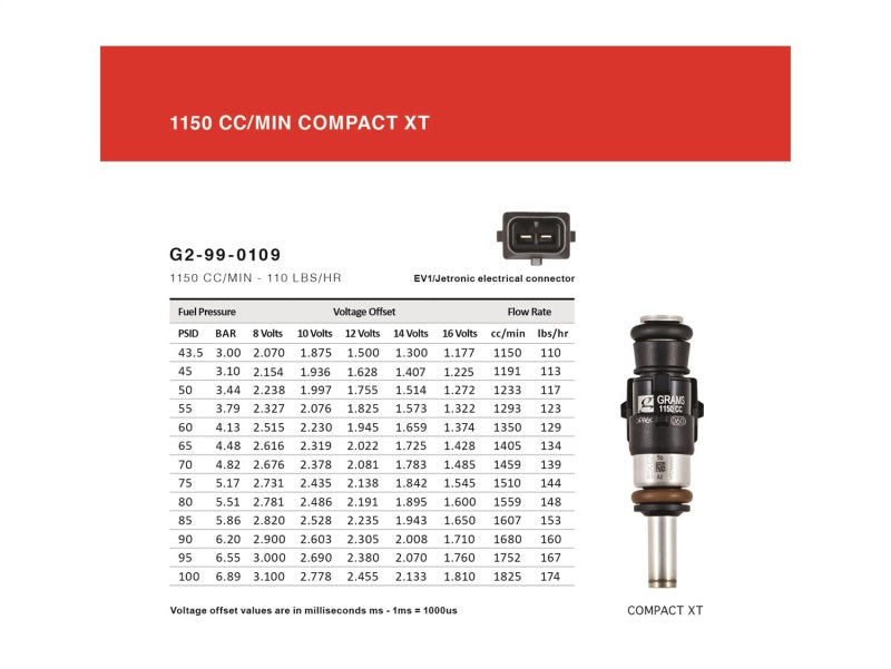 Grams Performance 02-11 Subaru WRX / 07+ STI / 07-11 Legacy 1150cc Fuel Injectors (Set of 4) Grams Performance 02-11 Subaru WRX / 07+ STI / 07-11 Legacy 1150cc Fuel Injectors (Set of 4)