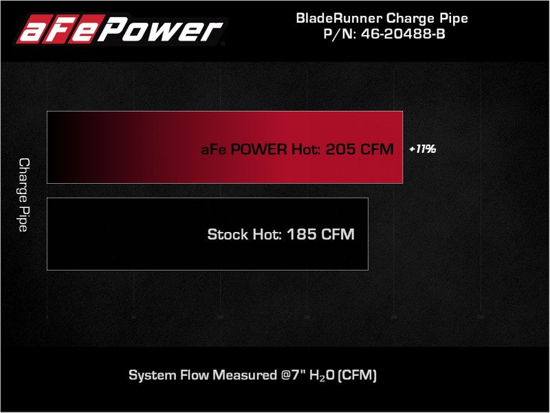 aFe BladeRunner Black 2-3/4in Aluminum Charge Pipe 2021 Toyota Supra GR (A90) I4-2.0L (t) B48 aFe BladeRunner Black 2-3/4in Aluminum Charge Pipe 2021 Toyota Supra GR (A90) I4-2.0L (t) B48