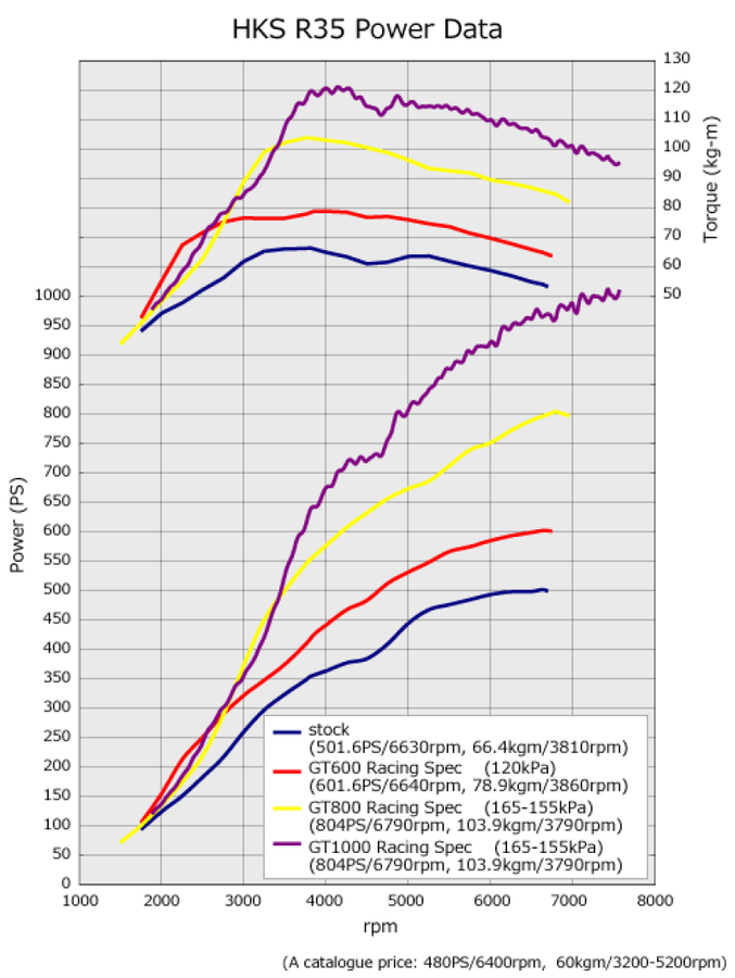 HKS I/C R35 VR38DETT (GT1000 SPEC) HKS I/C R35 VR38DETT (GT1000 SPEC)