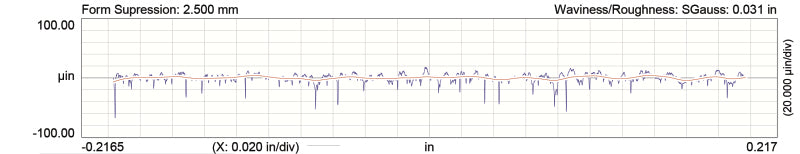 COMP Cams Camshaft GM G3 XFI 266 HR15 COMP Cams Camshaft GM G3 XFI 266 HR15