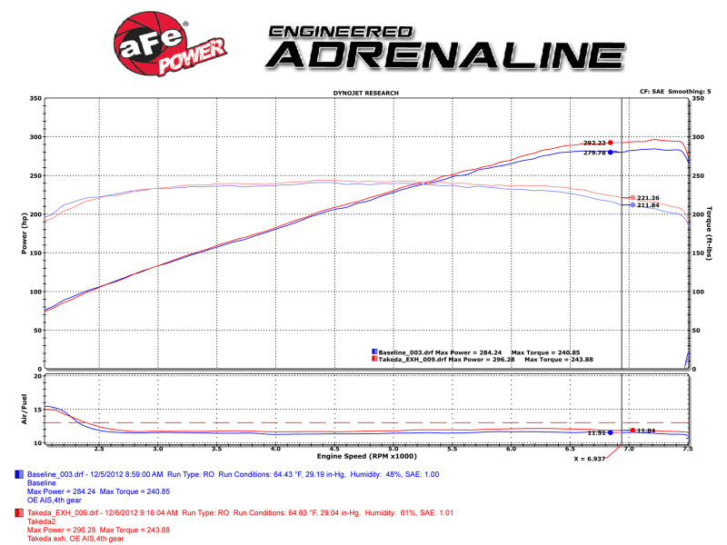 aFe Takeda 2-1/2in 304SS Cat-Back Exhaust Infiniti G37 08-13/Q60 14-15 V6-3.7 w/ Carbon Fiber Tips aFe Takeda 2-1/2in 304SS Cat-Back Exhaust Infiniti G37 08-13/Q60 14-15 V6-3.7 w/ Carbon Fiber Tips