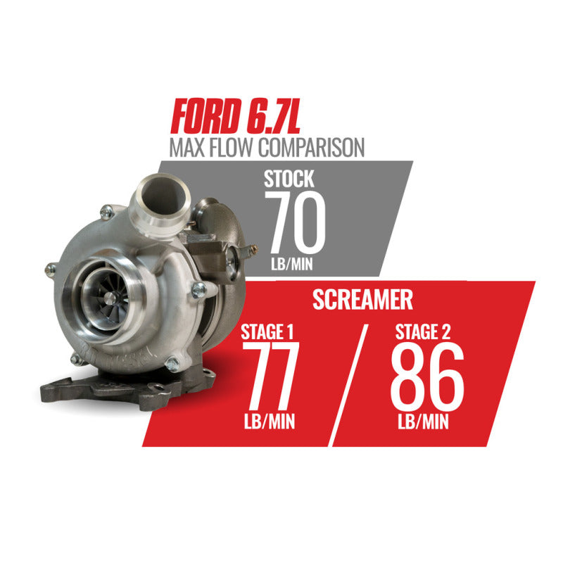 BD Diesel Retro Screamer Turbo Kit - 11-14 Ford F250/F350 & 11-16 Ford F450/F550 6.7L Powerstroke BD Diesel Retro Screamer Turbo Kit - 11-14 Ford F250/F350 & 11-16 Ford F450/F550 6.7L Powerstroke