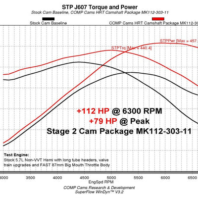 COMP Cams Stage 2 Camshaft 03-08 Chrysler / Dodge / Jeep 5.7L Hemi Engines