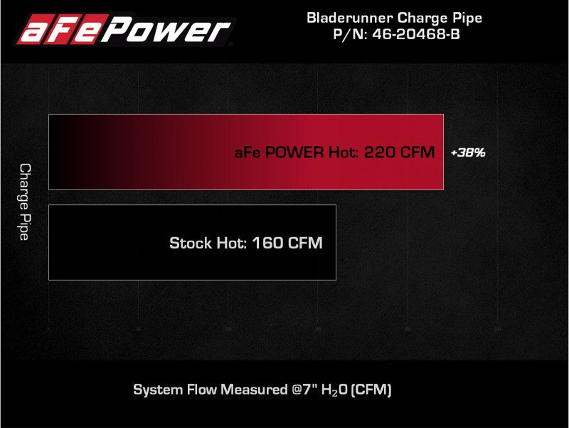 aFe BladeRunner 2.5in Red IC Tube Hot Side w/ Coupling & Clamp Kit 2016 GM Colorado/Canyon 2.8L aFe BladeRunner 2.5in Red IC Tube Hot Side w/ Coupling & Clamp Kit 2016 GM Colorado/Canyon 2.8L
