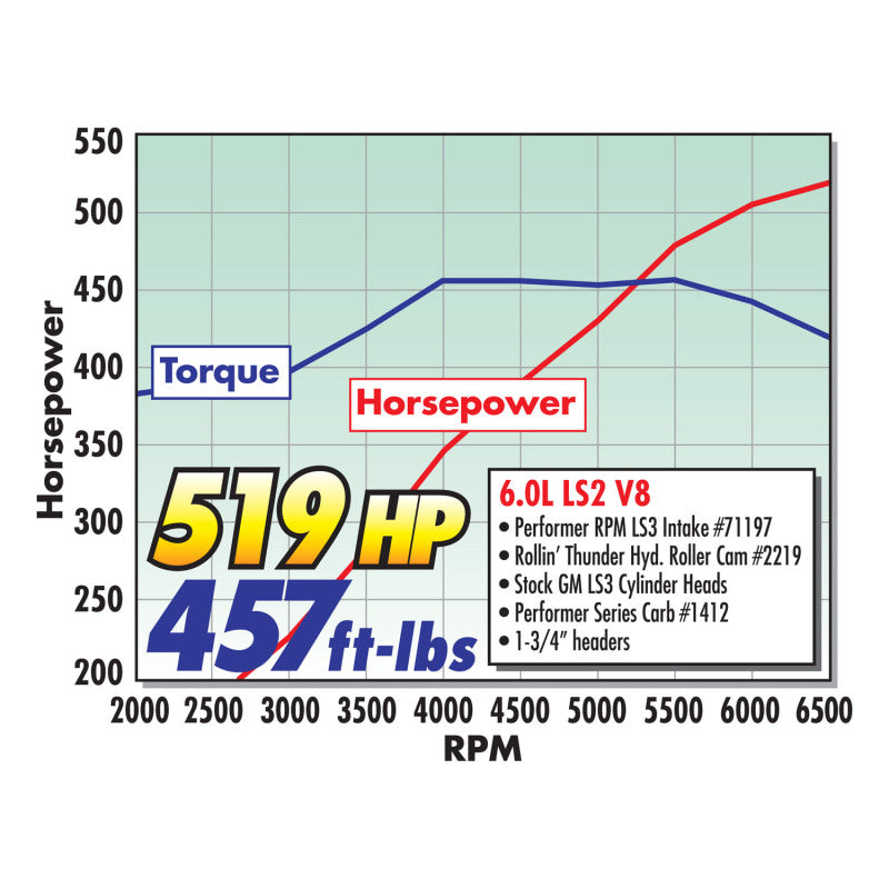 Edelbrock Carburetor Performer Series 4-Barrel 800 CFM Manual Choke Satin Finish Edelbrock Carburetor Performer Series 4-Barrel 800 CFM Manual Choke Satin Finish