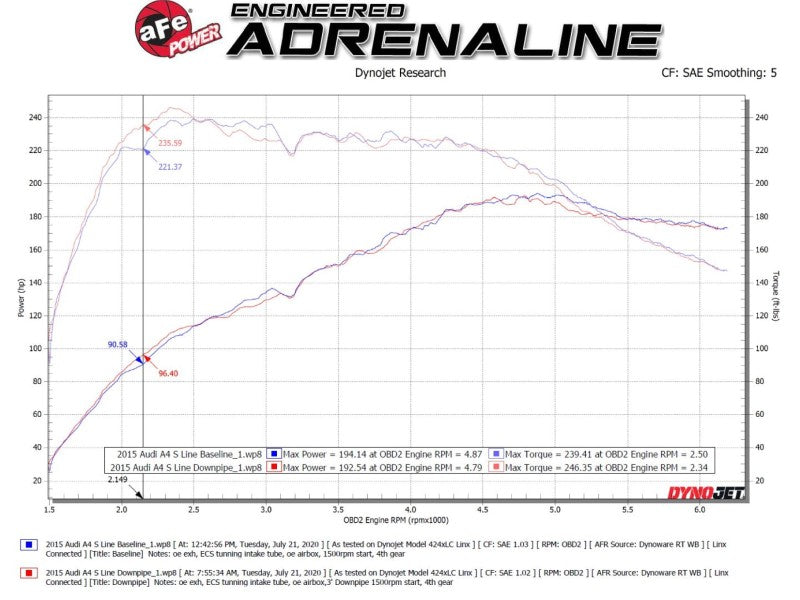 aFe 09-16 Audi A4/A5 (B8) L4-2.0L (t) Twisted Steel 3in. Downpipe - 304 Stainless w/ Cat aFe 09-16 Audi A4/A5 (B8) L4-2.0L (t) Twisted Steel 3in. Downpipe - 304 Stainless w/ Cat
