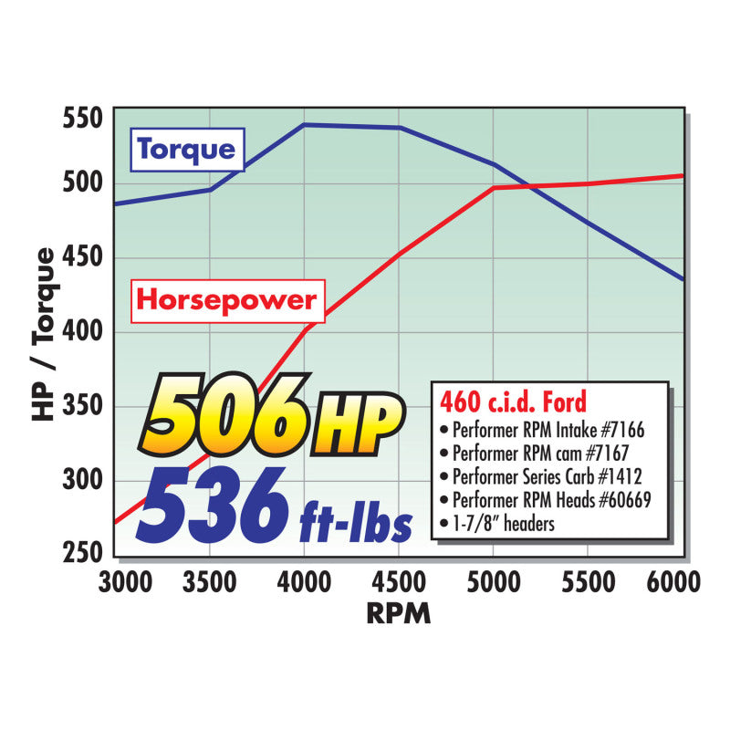 Edelbrock Carburetor Performer Series 4-Barrel 800 CFM Manual Choke Satin Finish Edelbrock Carburetor Performer Series 4-Barrel 800 CFM Manual Choke Satin Finish