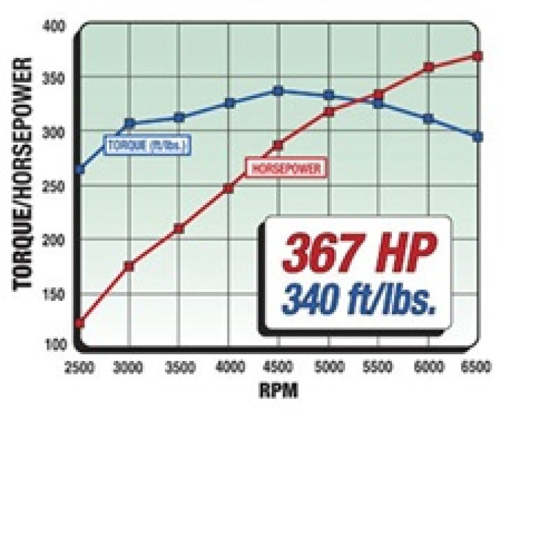 Edelbrock Power Package Top End Kit 289-302 Ford 367 Hp Edelbrock Power Package Top End Kit 289-302 Ford 367 Hp