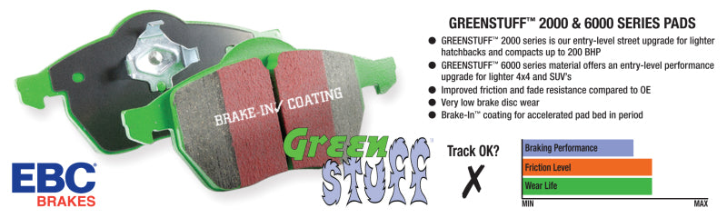EBC 06-11 Acura CSX (Canada) 2.0 Greenstuff Front Brake Pads EBC 06-11 Acura CSX (Canada) 2.0 Greenstuff Front Brake Pads