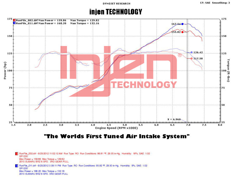 Injen 2013+ Subaru BRZ 2.0L Polished Short Ram Intake w/ MR Tech/Air Fusion Injen 2013+ Subaru BRZ 2.0L Polished Short Ram Intake w/ MR Tech/Air Fusion