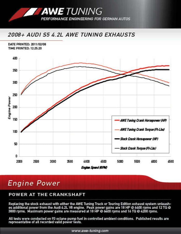 AWE Tuning Audi B8 4.2L Non-Resonated Downpipes for S5 AWE Tuning Audi B8 4.2L Non-Resonated Downpipes for S5
