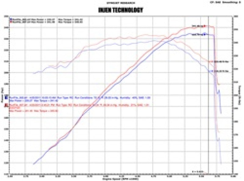 Injen 02-06 Cadillac Escalade V8 5.3L/6.0L Evolution Air Intake Injen 02-06 Cadillac Escalade V8 5.3L/6.0L Evolution Air Intake