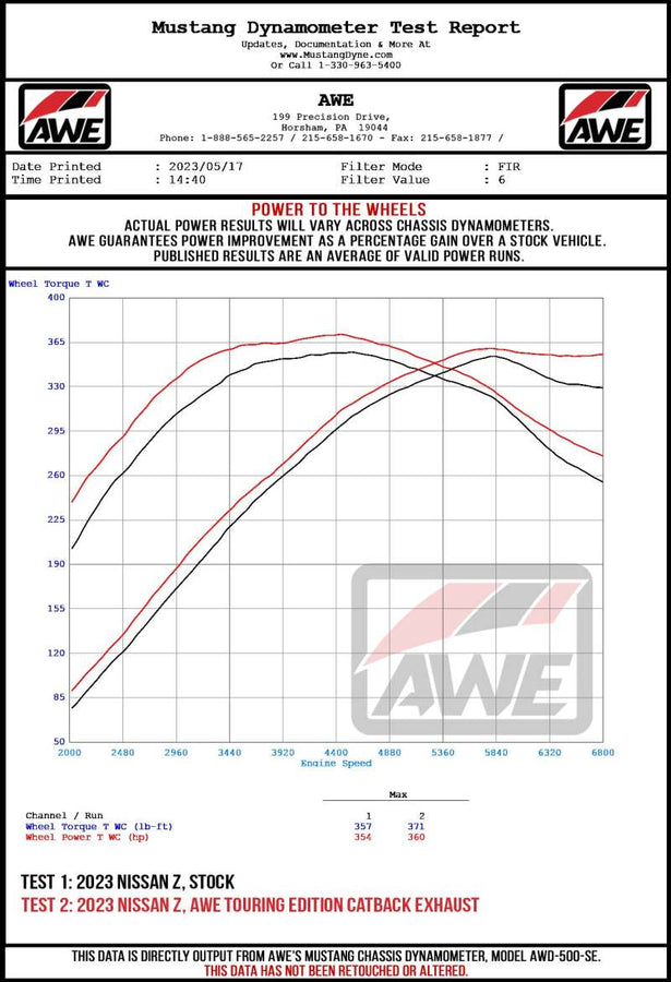 AWE 2023 Nissan Z RZ34 RWD Track-to-Touring Edition Conversion Kit AWE 2023 Nissan Z RZ34 RWD Track-to-Touring Edition Conversion Kit