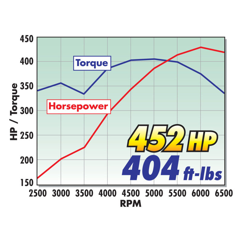 Edelbrock RPM Hydraulic Roller Cam Only 283-400 Chevy 87-99 Edelbrock RPM Hydraulic Roller Cam Only 283-400 Chevy 87-99