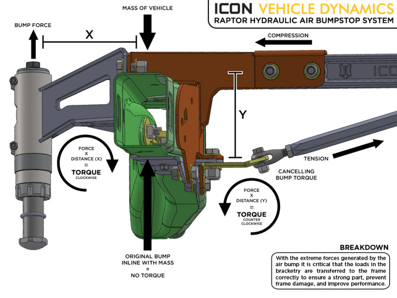 ICON 10-14 Ford Raptor Rear Hyd Bump Stop Kit ICON 10-14 Ford Raptor Rear Hyd Bump Stop Kit